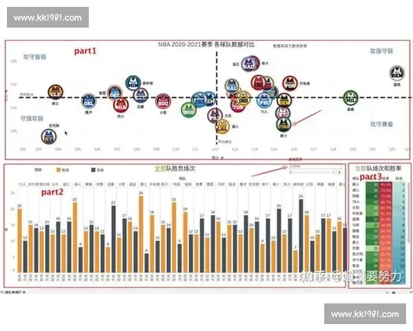 基于篮球数据分析的球队战术优化与球员表现评估研究