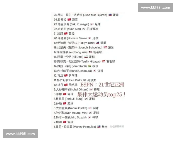 全球体育赛事最新排名揭晓各项目明星选手表现全解析